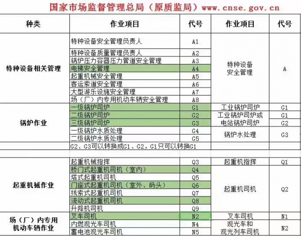 鹰潭考物业管理证哪里报名全国通用线上考试物业项目经理物业师高级